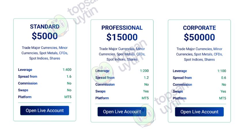 Các loại tài khoản giao dịch tại PM Financials