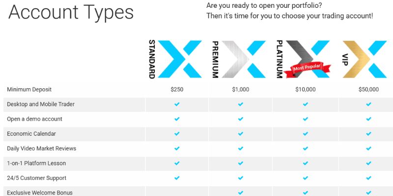 Xtrade hiện đang công bố 4 loại tài khoản giao dịch