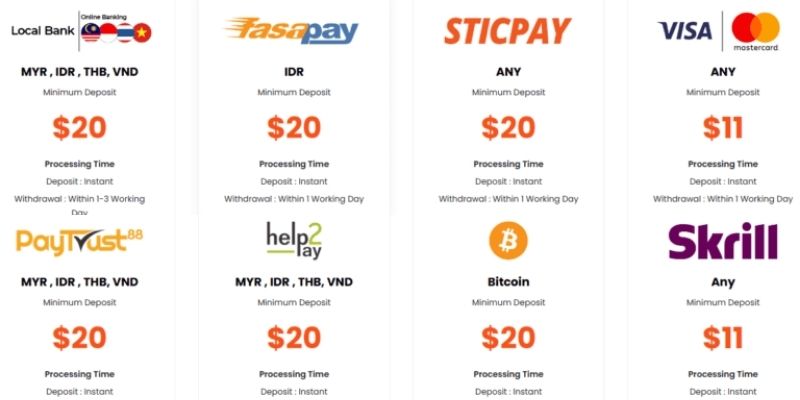 Mức phí các loại giao dịch tại AIMS