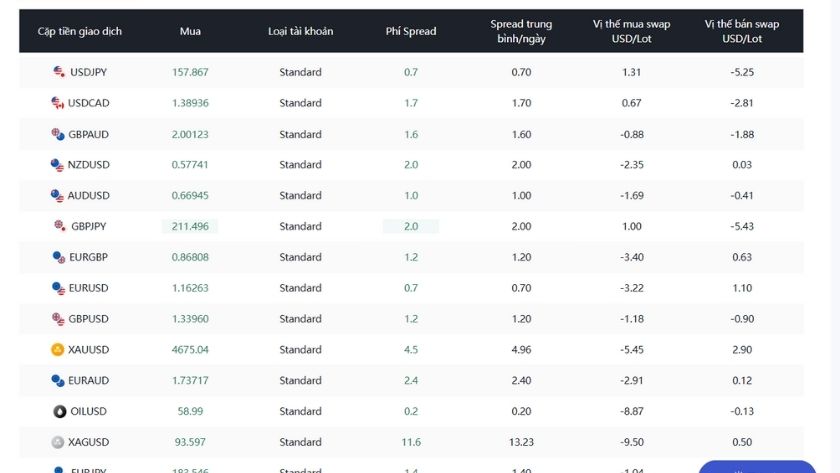 Các chỉ số giao dịch của Avatrade