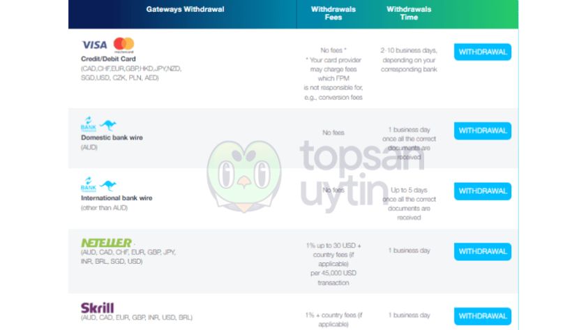 Một số hình thức giao dịch chính trên FP Markets