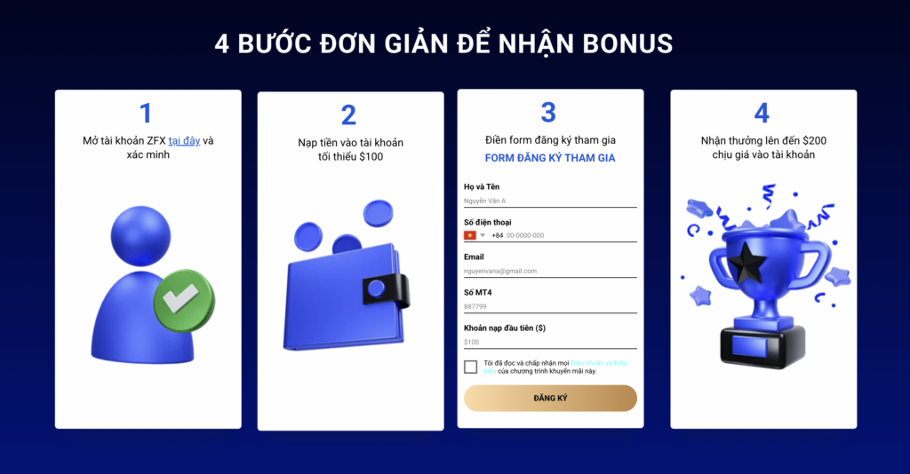 Cách đăng ký nhận Bonus ZFX