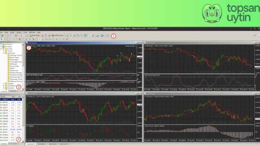 Can thiệp lênh, trượt giá thường xảy ra trên nền tảng giao dịch của JustMarkets