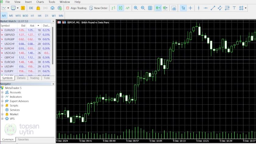 Giao dịch với sàn Taurex trên MT5