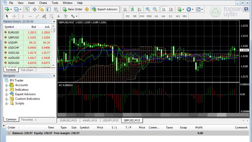Giao diện InstaTrader