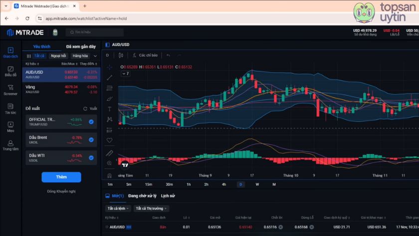 Giao diện Webtrader của Mitrade