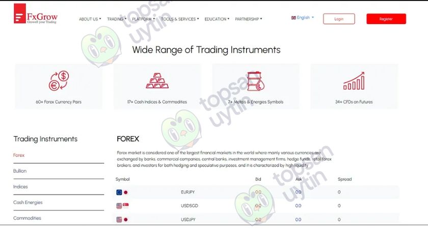 Các sản phẩm giao dịch tại FxGrow