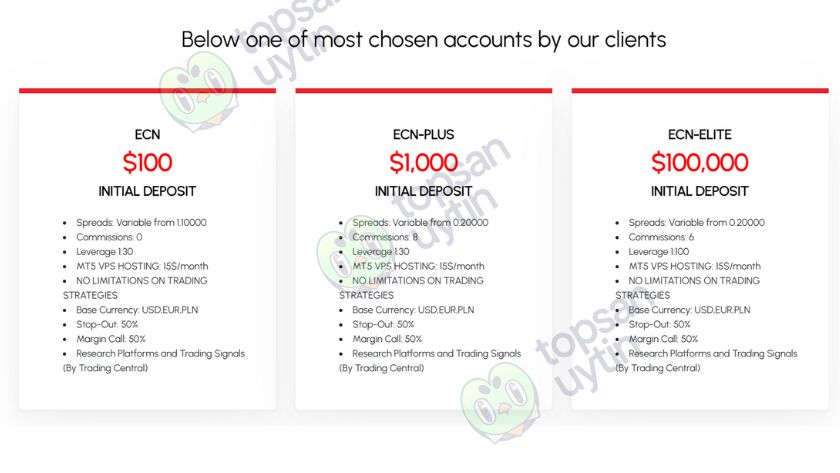 Các loại tài khoản giao dịch trên FxGrow