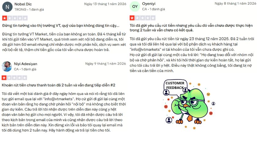 Hệ thống chăm sóc khách hàng của VT Markets không được đánh giá cao