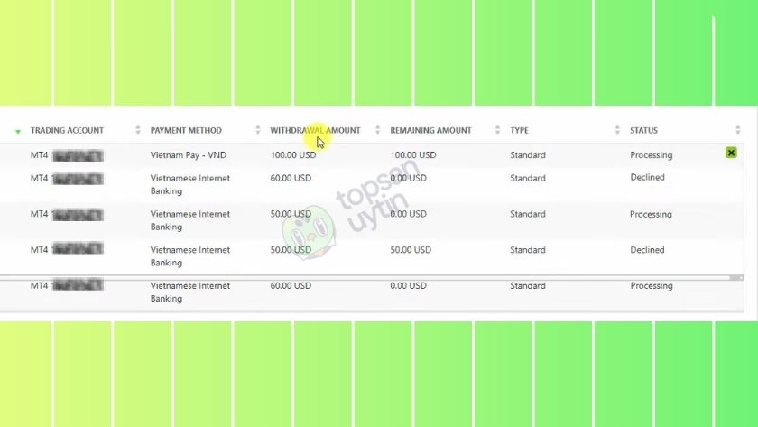 IC Markets liên tục từ chối yêu cầu các lệnh rút tiền của Top Sàn Uy Tín Team mà không rõ lý do