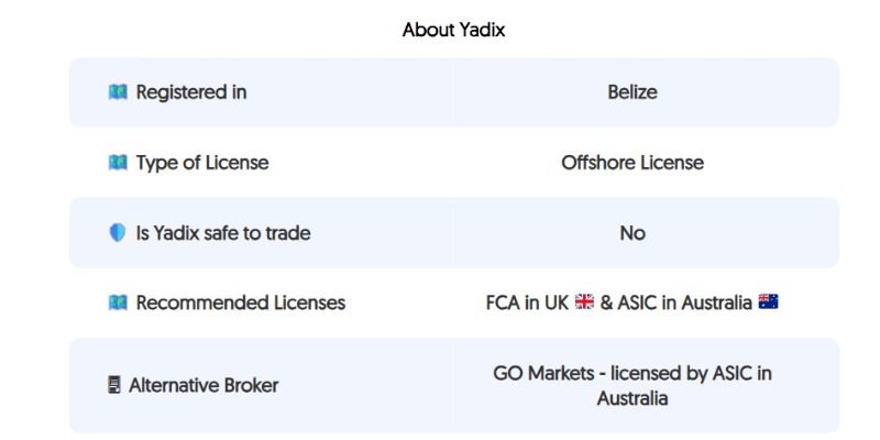 Các thông tin cơ bản về sàn Yadix