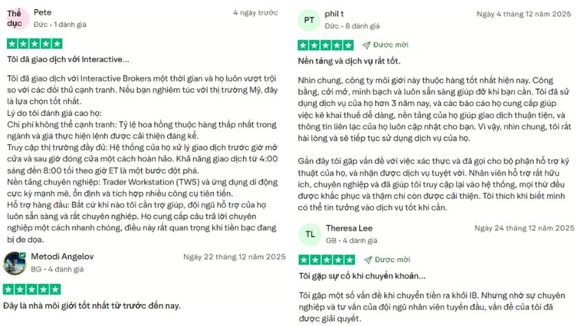 Một vài đánh giá của trader về Interactive Brokers trên Trustpilot