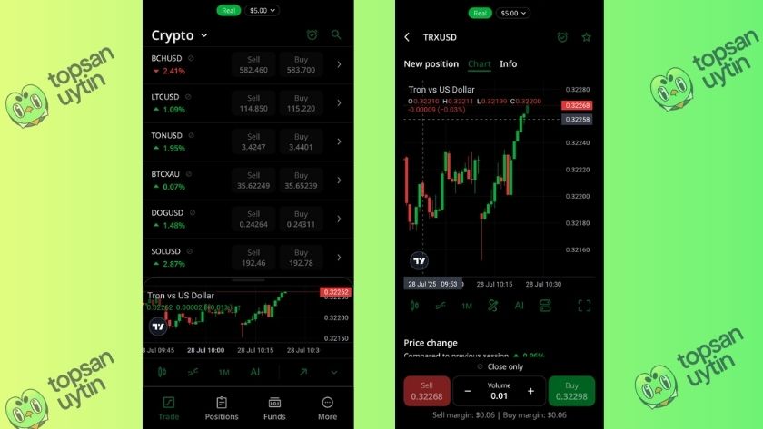Một vài sản phẩm giao dịch của FBS