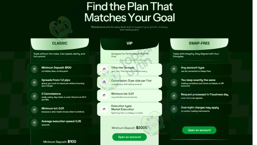 Các loại tài khoản giao dịch trên Givtrade