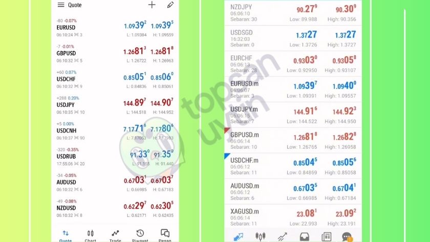 Một vài sản phẩm trên MT4, MT5 của Valetax trên điện thoại