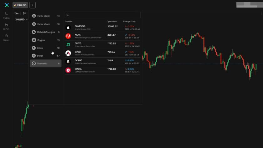 Nền tảng giao dịch của IUX