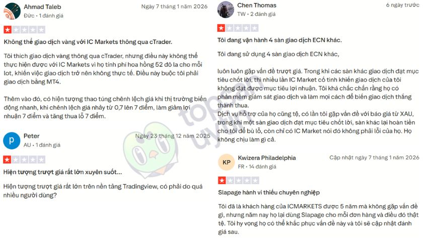 Những trader khác cũng gặp tình trạng tương tự như Top Sàn Uy Tín Team