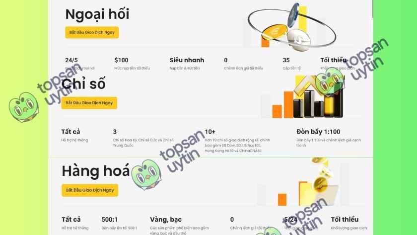 Sản phẩm giao dịch của DecodeFX