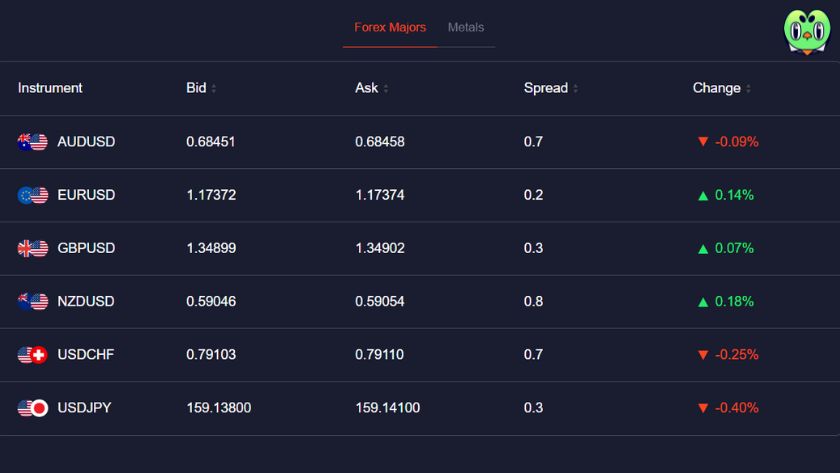 Sản phẩm giao dịch tại FXTM