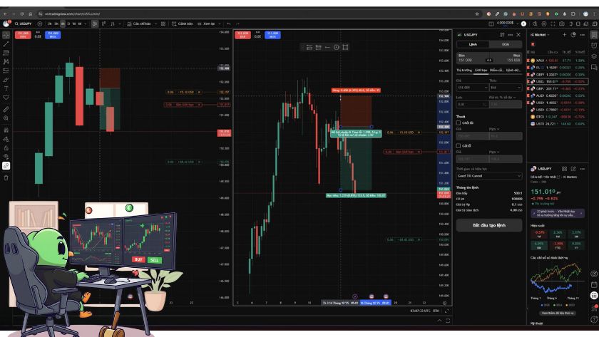 Top Sàn Uy Tín Team đã giao dịch trên TradingView của IC Markets