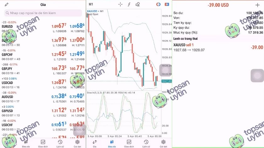 Top Sàn Uy Tín Team giao dịch trên nền tảng của FBS