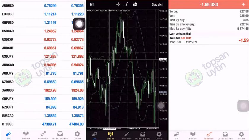 Top Sàn Uy Tín Team giao dịch với sàn IC Markets trên MT4