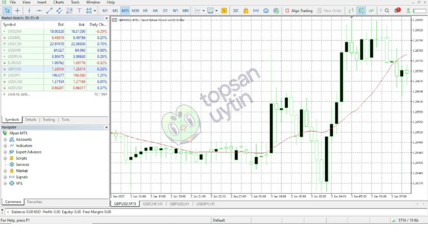 Trải nghiệm giao dịch thực tế sàn VT Markets trên MT4
