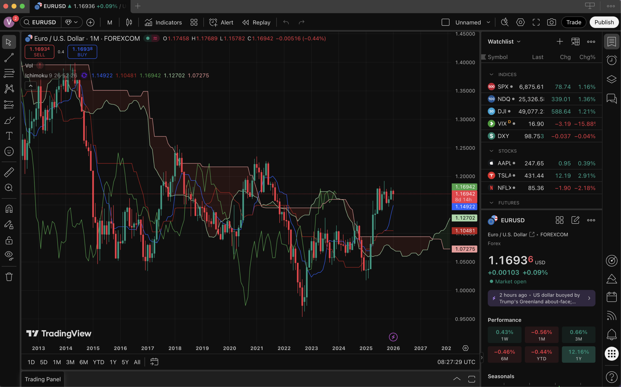 Chia sẻ trải nghiệm giao dịch thực tế của tác giả Topsanuytin Team