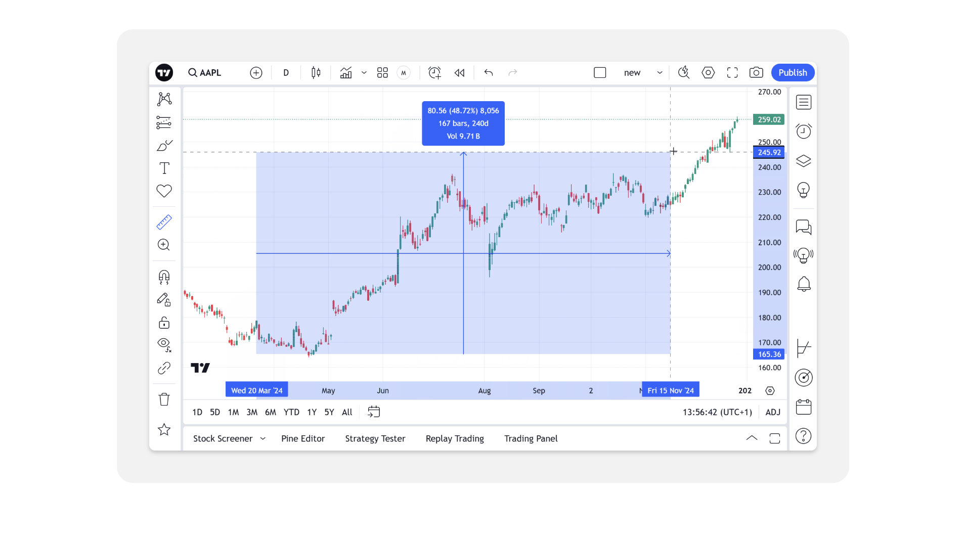 Sử dụng TradingView Measure Tool