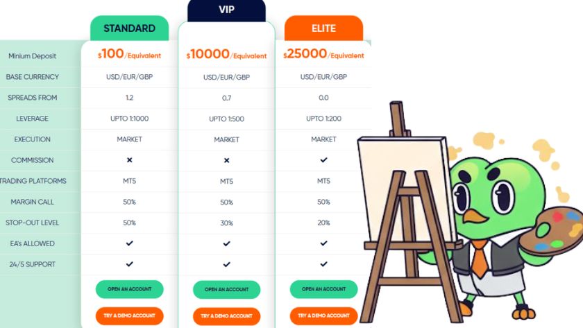 Các loại tài khoản giao dịch trên VPFX