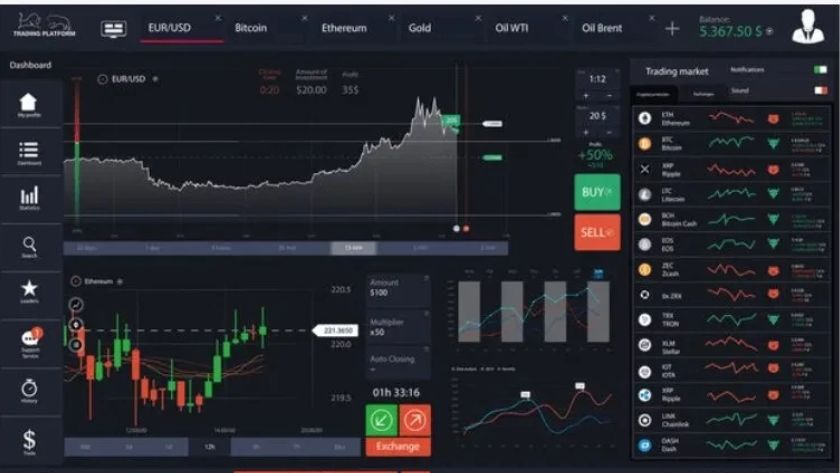 Giao diện giao dịch trên nền tảng riêng của VPFX