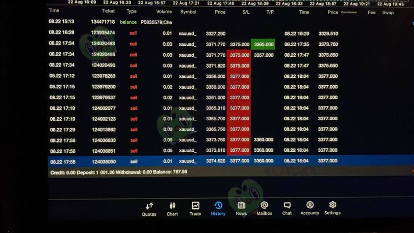 CSKH CFI Financial Group không hỗ trợ tận tâm khi trader phát sinh tranh chấp  