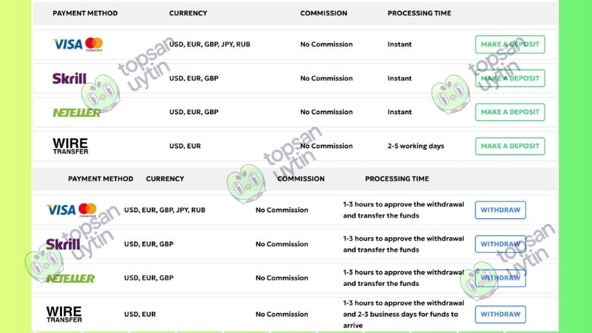 Các phương thức nạp - rút tiền của SmartFX