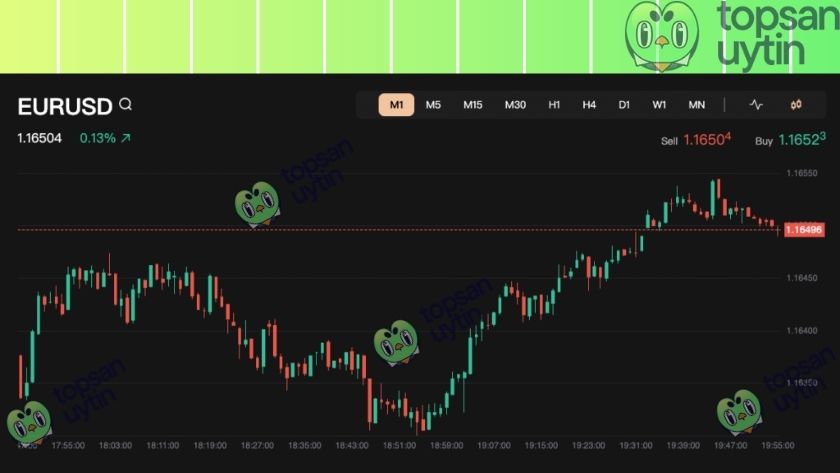 Giao diện nền tảng giao dịch của ETO Markets