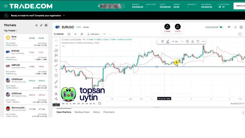 Giao diện nền tảng giao dịch